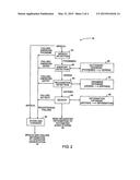 SPEECH RECOGNITION IN AUTOMATED INFORMATION SERVICES SYSTEMS diagram and image