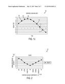 METHOD AND SYSTEM FOR ORDERING AND ARRANGING A DATA SET FOR A SEVERITY AND     HETEROGENEITY APPROACH TO PREVENTING EVENTS INCLUDING A DISEASE     STRATIFICATION SCHEME diagram and image