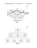 METHOD AND SYSTEM FOR ORDERING AND ARRANGING A DATA SET FOR A SEVERITY AND     HETEROGENEITY APPROACH TO PREVENTING EVENTS INCLUDING A DISEASE     STRATIFICATION SCHEME diagram and image