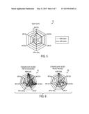 METHOD AND SYSTEM FOR ORDERING AND ARRANGING A DATA SET FOR A SEVERITY AND     HETEROGENEITY APPROACH TO PREVENTING EVENTS INCLUDING A DISEASE     STRATIFICATION SCHEME diagram and image