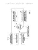 INTERNET SERVICE PROVIDER (ISP) AUTHENTICATION OF eCOMMERCE TRANSACTIONS diagram and image