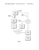 GENERATING TRANSACTION IDENTIFIERS diagram and image