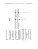 System and Method for Decision Driven Business Performance Management diagram and image