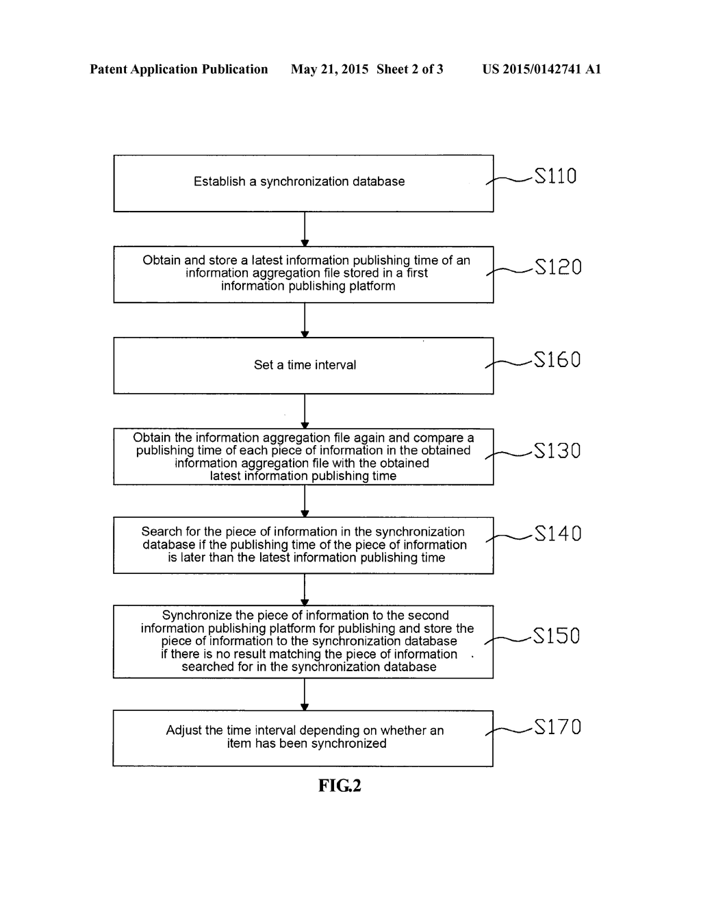 INFORMATION AGGREGATION FILE SYNCHRONIZING METHOD, DEVICE, AND SYSTEM - diagram, schematic, and image 03