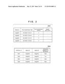 DATA PROCESSING APPARATUS AND DATA PROCESSING METHOD diagram and image