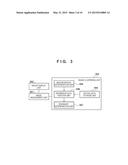 DATA PROCESSING APPARATUS AND DATA PROCESSING METHOD diagram and image