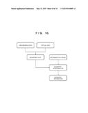 DATA PROCESSING APPARATUS AND DATA PROCESSING METHOD diagram and image