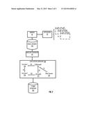 ONTOLOGY BASED CATEGORIZATION OF USERS diagram and image