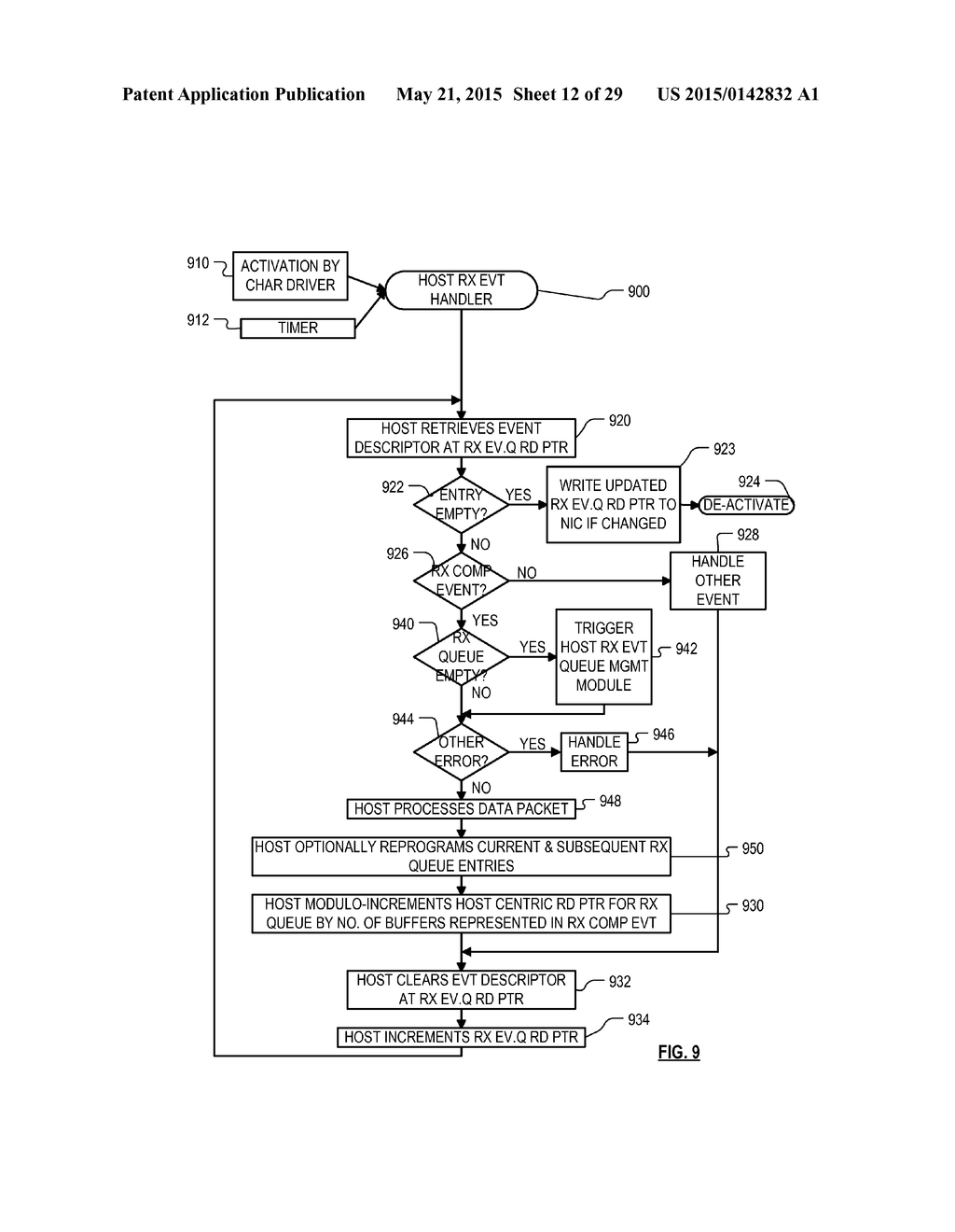 HASHING ALGORITHM FOR NETWORK RECEIVE FILTERING - diagram, schematic, and image 13