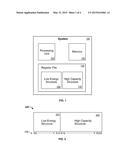 PARTITIONED REGISTER FILE diagram and image