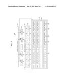 PROCESSOR CAPABLE OF SUPPORTING MULTIMODE AND MULTIMODE SUPPORTING METHOD     THEREOF diagram and image