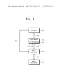 MEMORY SYSTEMS AND METHODS OF MANAGING FAILED MEMORY CELLS OF     SEMICONDUCTOR MEMORIES diagram and image