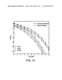 Encoding and decoding using constrained interleaving diagram and image