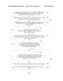 METHOD FOR ADJUSTING INPUT-METHOD KEYBOARD AND MOBILE TERMINAL THEREOF diagram and image