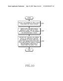 METHOD FOR CHANGING AN INPUT MODE IN AN ELECTRONIC DEVICE diagram and image