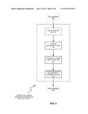 DETERMINATION OF ELECTROMIGRATION SUSCEPTIBILITY BASED ON HYDROSTATIC     STRESS ANALYSIS diagram and image