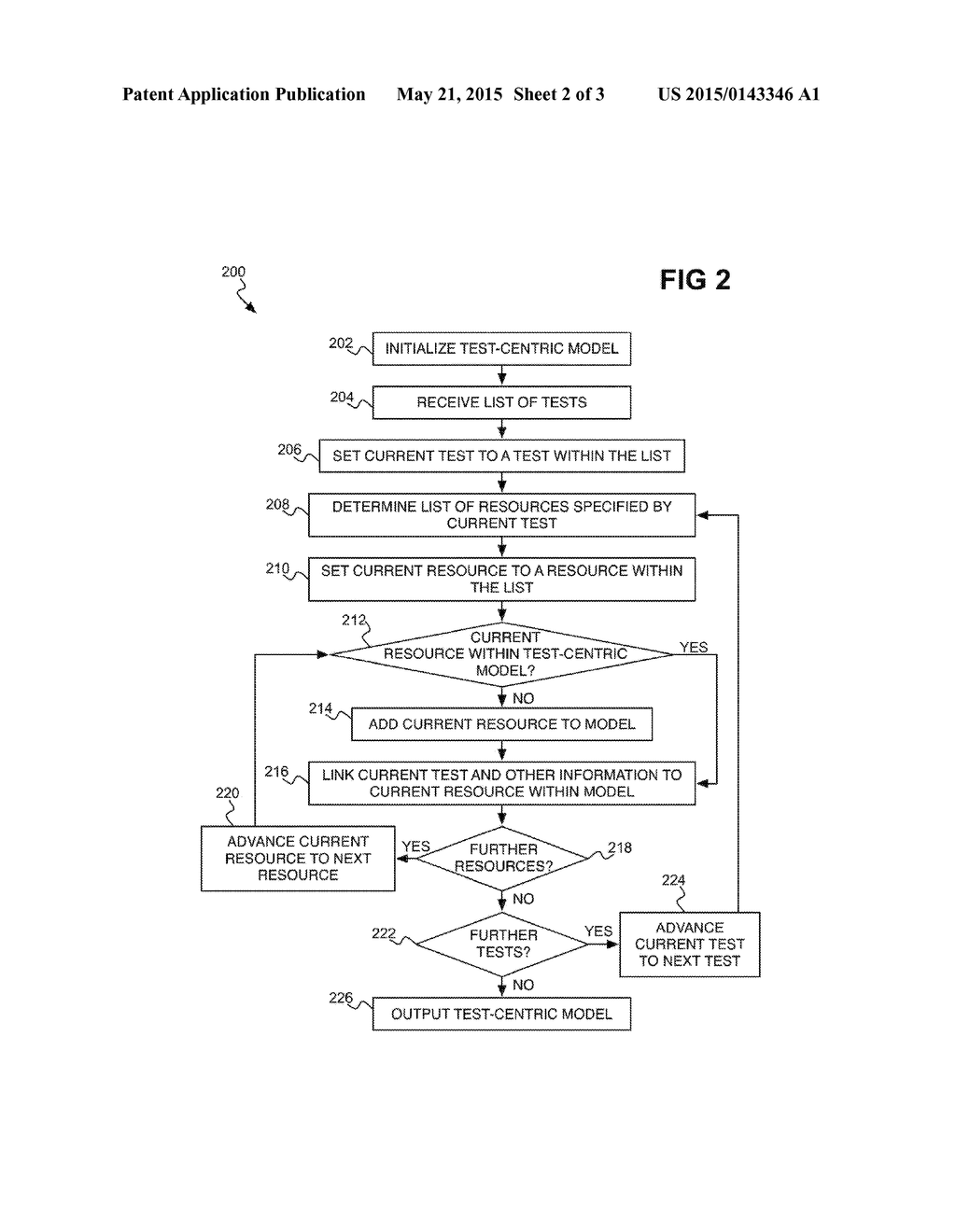 Constructing test-centric model of application - diagram, schematic, and image 03