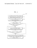 METHOD OF MANAGING EXTERNAL DEVICES, METHOD OF OPERATING EXTERNAL DEVICE,     HOST DEVICE, MANAGEMENT SERVER, AND EXTERNAL DEVICE diagram and image