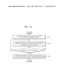 METHOD OF MANAGING EXTERNAL DEVICES, METHOD OF OPERATING EXTERNAL DEVICE,     HOST DEVICE, MANAGEMENT SERVER, AND EXTERNAL DEVICE diagram and image