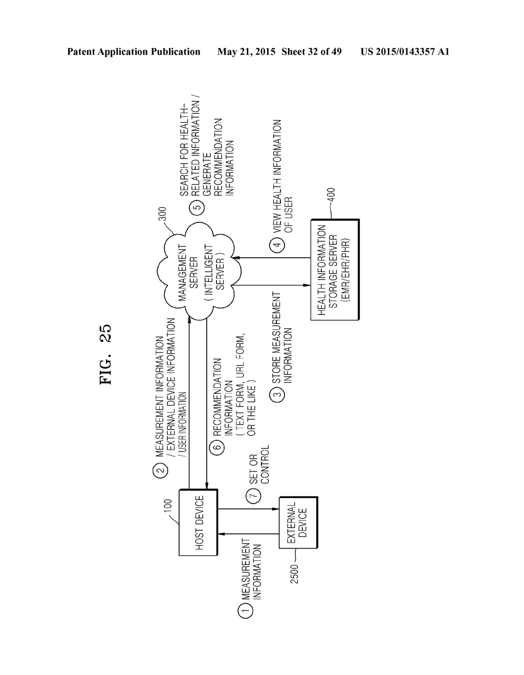 METHOD OF MANAGING EXTERNAL DEVICES, METHOD OF OPERATING EXTERNAL DEVICE,     HOST DEVICE, MANAGEMENT SERVER, AND EXTERNAL DEVICE - diagram, schematic, and image 33