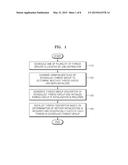 MULTI-THREAD PROCESSING APPARATUS AND METHOD FOR SEQUENTIALLY PROCESSING     THREADS diagram and image