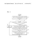 MULTI-THREAD PROCESSING APPARATUS AND METHOD FOR SEQUENTIALLY PROCESSING     THREADS diagram and image