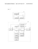 IMAGE DISPLAY APPARATUS AND OPERATION METHOD THEREOF diagram and image