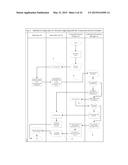 Method And System Using A Cyber ID To Provide Secure Transactions diagram and image