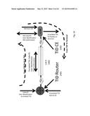 Method And System Using A Cyber ID To Provide Secure Transactions diagram and image