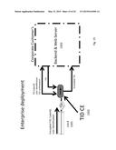 Method And System Using A Cyber ID To Provide Secure Transactions diagram and image