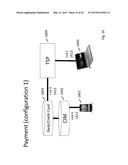 Method And System Using A Cyber ID To Provide Secure Transactions diagram and image