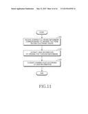 METHOD FOR SHARING FILE AND ELECTRONIC DEVICE THEREOF diagram and image