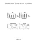 Methods And Compositions Comprising A Drosophila Model Of Amyotrophic     Lateral Sclerosis diagram and image