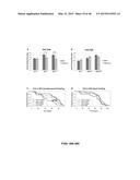 Methods And Compositions Comprising A Drosophila Model Of Amyotrophic     Lateral Sclerosis diagram and image