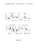 Methods And Compositions Comprising A Drosophila Model Of Amyotrophic     Lateral Sclerosis diagram and image