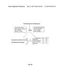 Methods And Compositions Comprising A Drosophila Model Of Amyotrophic     Lateral Sclerosis diagram and image