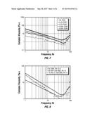 INTERPOLYMER CROSSLINKED GEL AND METHOD OF USING diagram and image