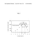 SOLDER MATERIAL AND BONDED STRUCTURE diagram and image