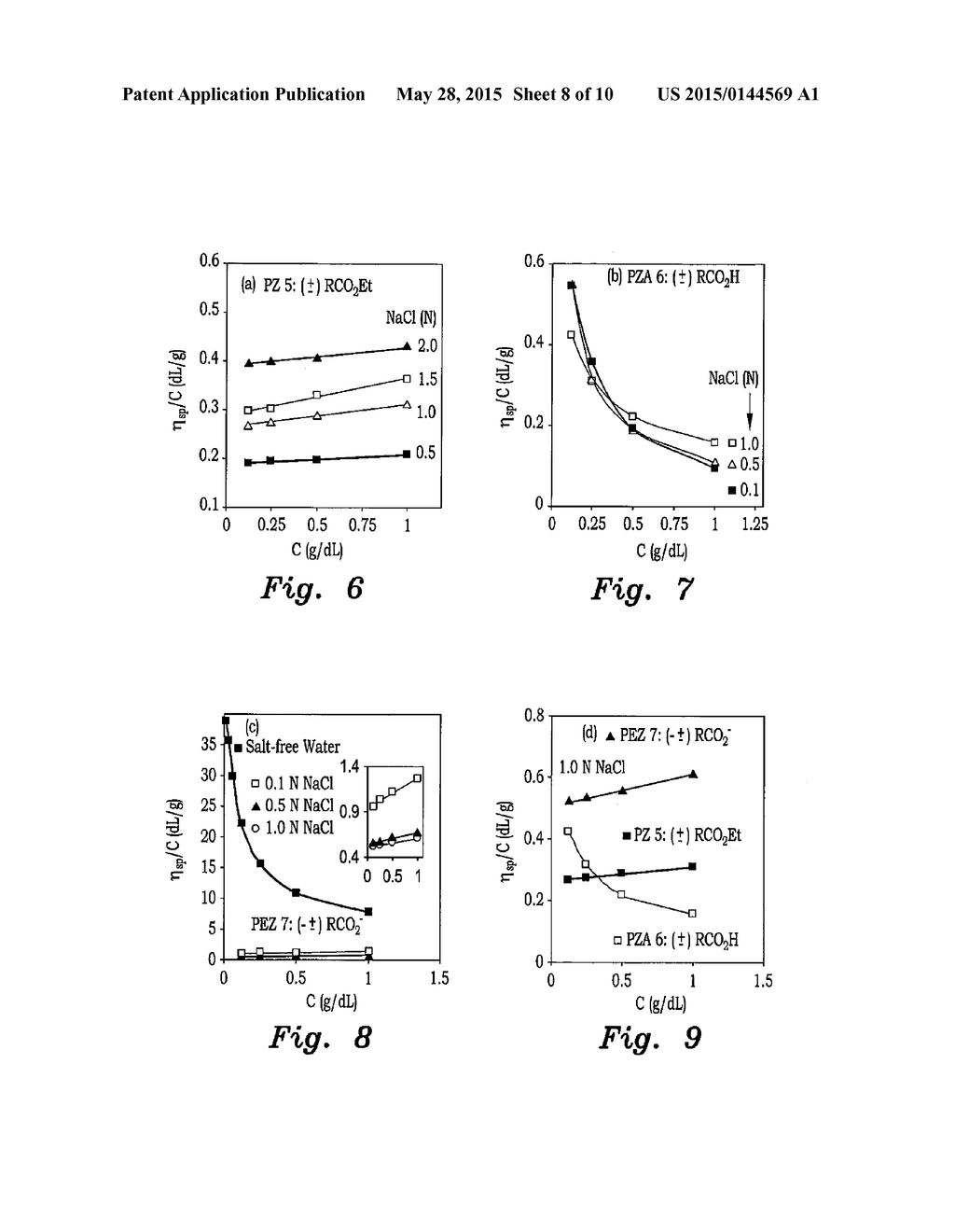 POLY(ZWITTERION-ALT-SULFUR DIOXIDE) COPOLYMER - diagram, schematic, and image 09