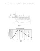 DISPERSION AND CONDITIONING TECHNIQUES FOR THICK FINE TAILINGS DEWATERING     OPERATIONS diagram and image