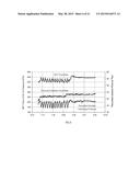 DISPERSION AND CONDITIONING TECHNIQUES FOR THICK FINE TAILINGS DEWATERING     OPERATIONS diagram and image