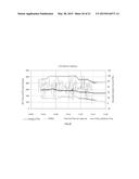 DISPERSION AND CONDITIONING TECHNIQUES FOR THICK FINE TAILINGS DEWATERING     OPERATIONS diagram and image