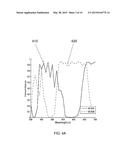 MULTISPECTRAL IMAGER WITH HYBRID DOUBLE LAYER FILTER ARRAY diagram and image