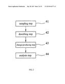 MULTIPLE SOLID PHASE MICRO-EXTRACTION THERMAL DESORPTION IONIZATION     DEVICE, MASS SPECTROMETER AND ANALYTICAL METHOD FOR MASS SPECTROMETRY diagram and image