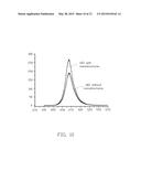 METHOD FOR MAKING NANOSTRUCTURES diagram and image