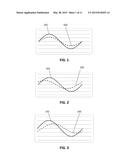 Phase Current Regulation in BLDC Motors diagram and image