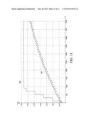 CAPACITIVE SENSING CIRCUIT FOR SENSING CAPACITANCE VARIATION WITH CHARGE     CLONE diagram and image