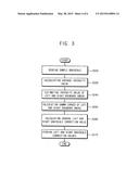 METHOD OF COMPENSATIING A LEFT-RIGHT GAMMA DIFFERENCE, VISION INSPECTION     APPARATUS PERFORMING THE METHOD AND DISPLAY APPARATUS UTILIZING THE     METHOD diagram and image