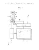 METHOD OF COMPENSATIING A LEFT-RIGHT GAMMA DIFFERENCE, VISION INSPECTION     APPARATUS PERFORMING THE METHOD AND DISPLAY APPARATUS UTILIZING THE     METHOD diagram and image