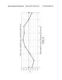 ELECTRONIC BANDING COMPENSATION (EBC) OF HALFTONE-INTERACTION BANDING     USING VARIABLE BEAM DELAYS diagram and image